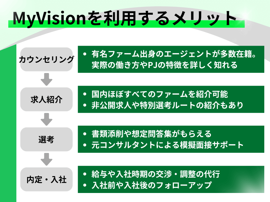 MyVisionを活用するメリット