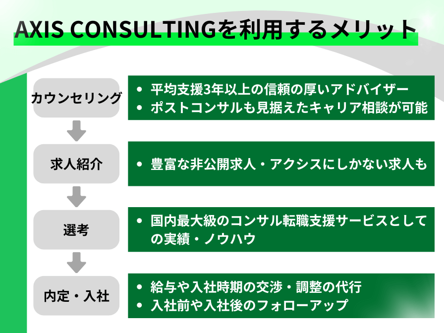 アクシスコンサルティングを利用するメリット