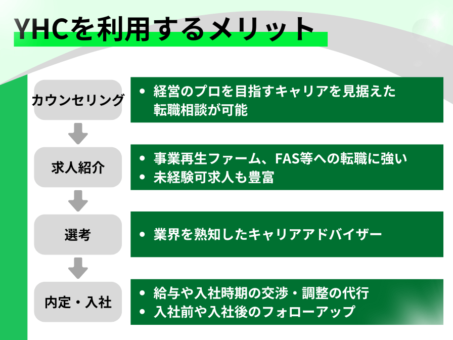 ヤマトヒューマンキャピタルを利用するメリット