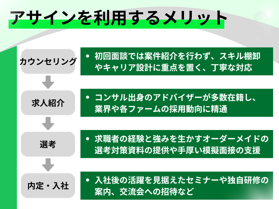 アサインを利用するメリット