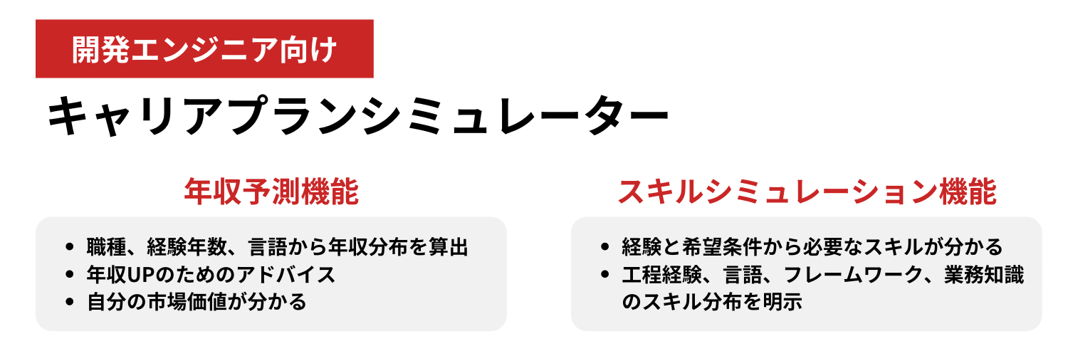 レバテックキャリアのキャリアシミュレーター