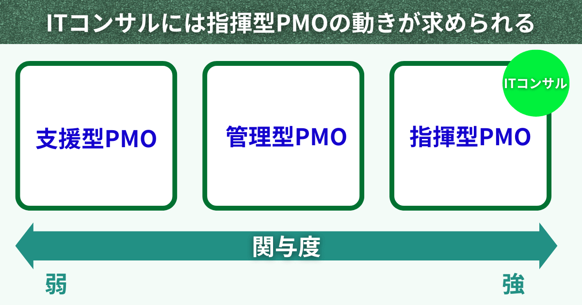 ITコンサルに求められるPMOアプローチ