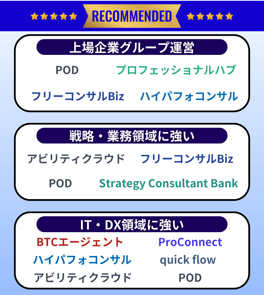 おすすめのフリーコンサル向けの案件マッチングサービス・エージェント