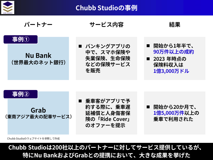 Chubb Studioの事例紹介