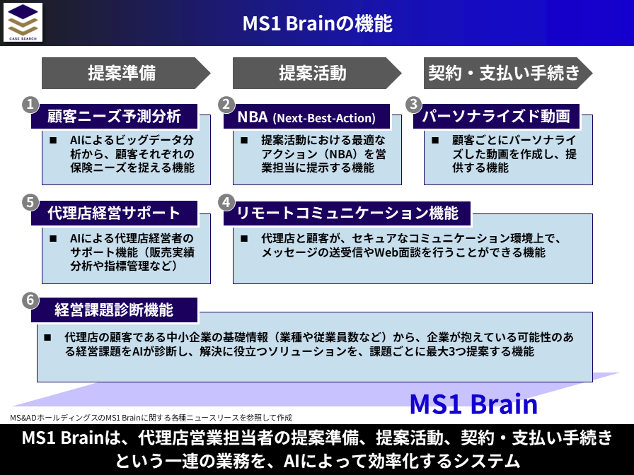 MS1Brainの機能