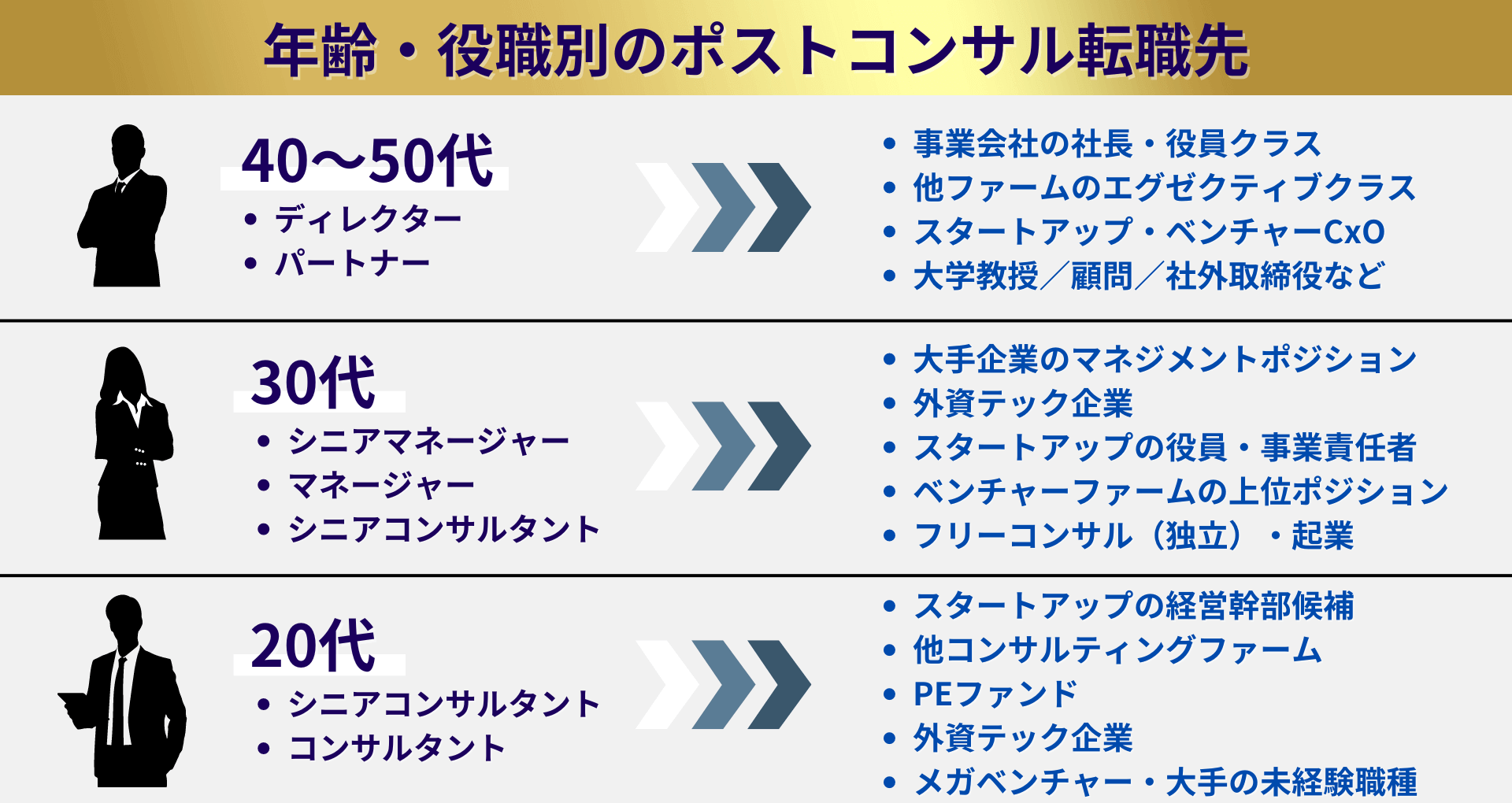 ポストコンサルのキャリアパス