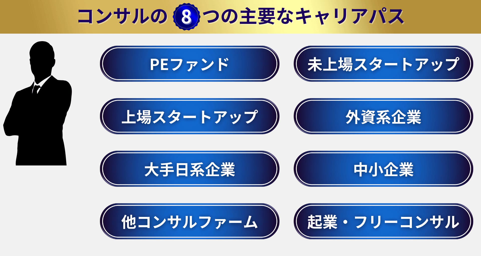 ポストコンサル転職における選択肢