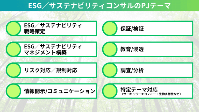 フリーランスのESG・サステナビリティコンサルタント｜案件例やおすすめの案件紹介サービス | CASE SEARCH for コンサル