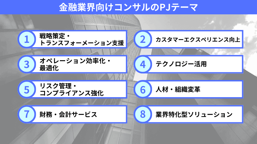 金融業界のコンサルティングテーマ