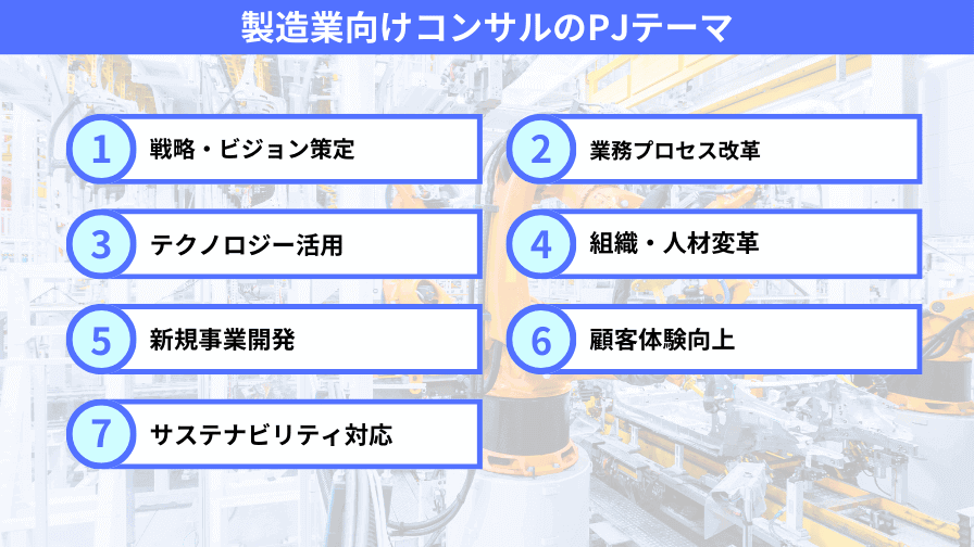 製造業におけるコンサルティングテーマ