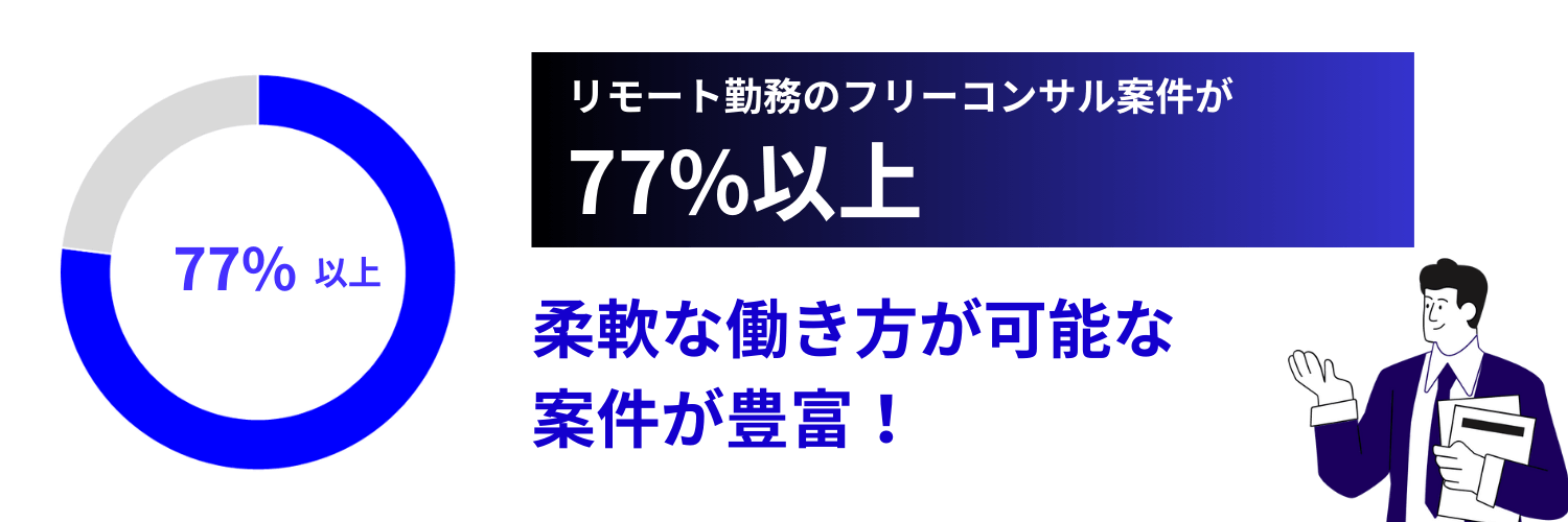 PODの案件のリモート率