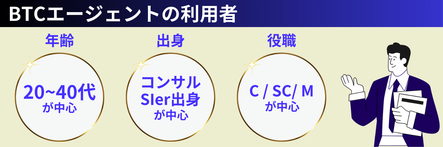 BTCエージェントの利用者