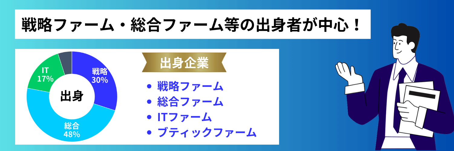 Strategy Consultant Bankの利用者