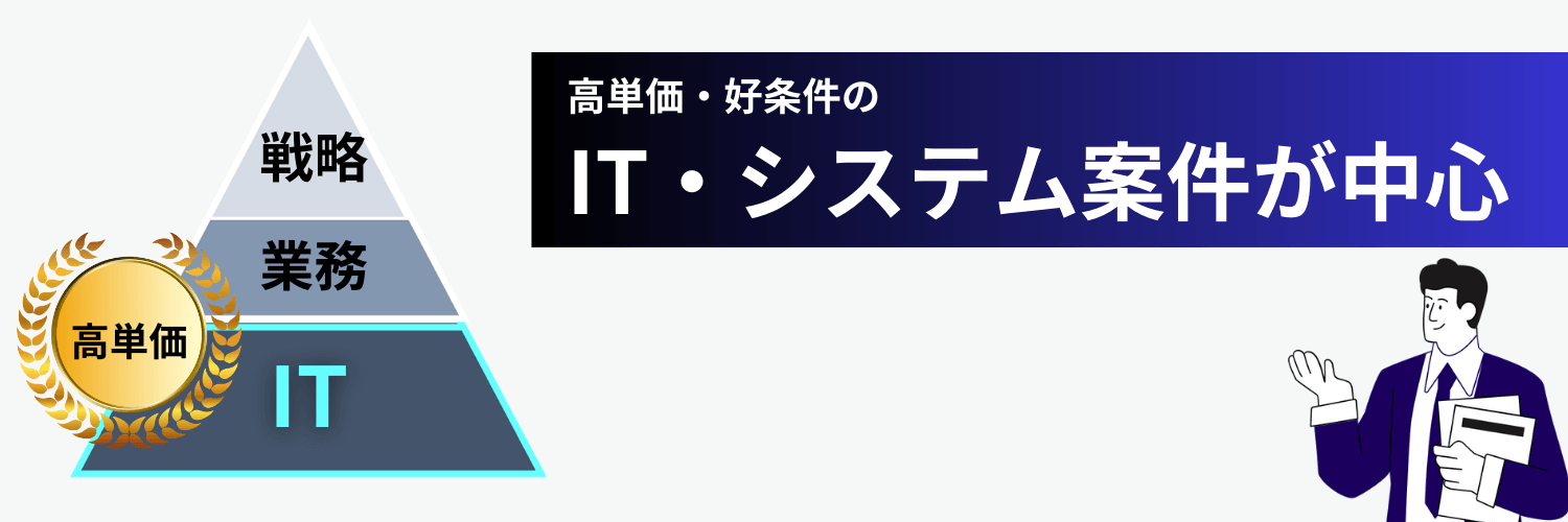 IT Consultant Bankの案件