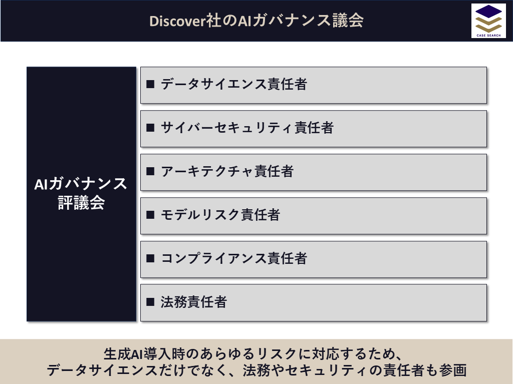 Discover社のAIガバナンス議会