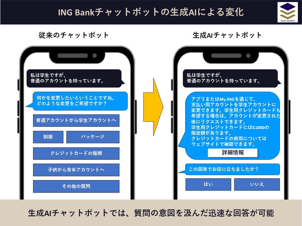 ING Bankの生成AIチャットボット