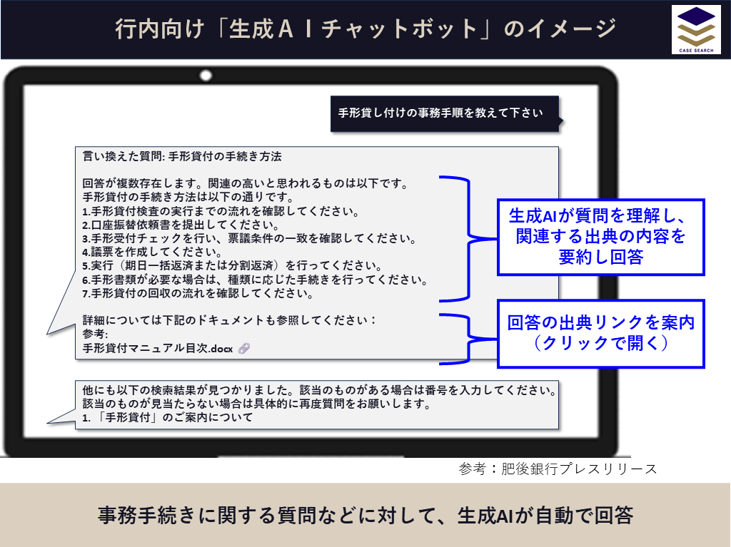 肥後銀行の行内GPT