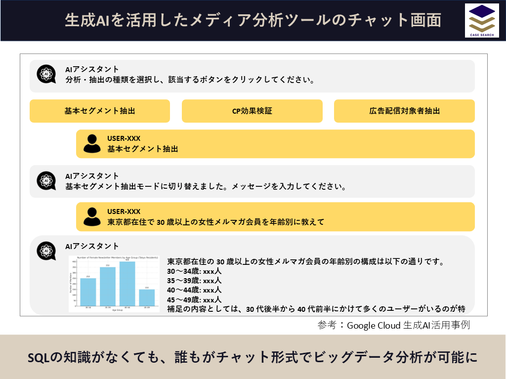 生成AIを活用したメディア分析ツール