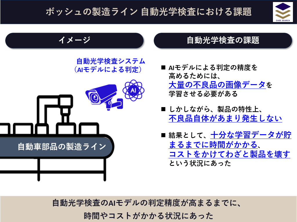 ボッシュの品質管理システムの課題