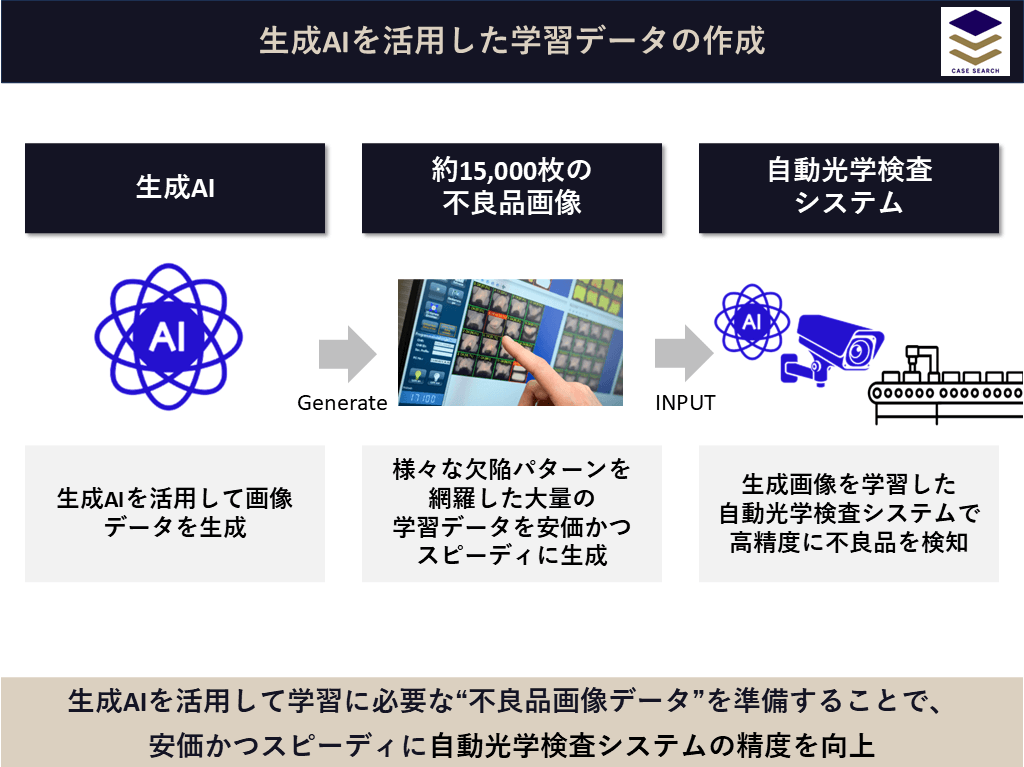 ボッシュの品質管理システムへの生成AI活用