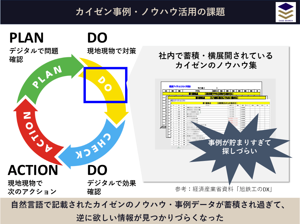 旭鉄工のデータ活用における課題