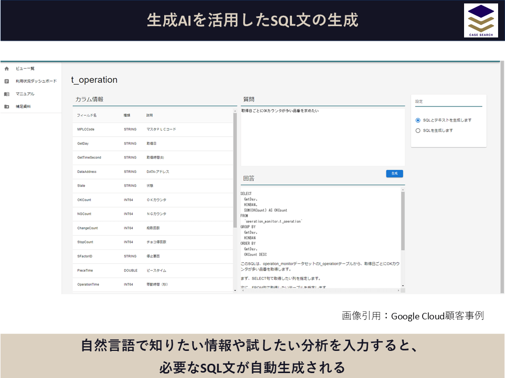 日本特殊陶業の生成AIを活用したSQL生成