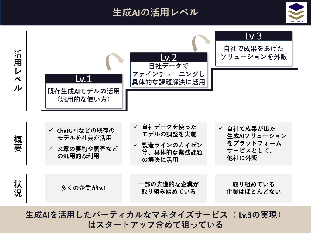 製造業における生成AI活用の展望